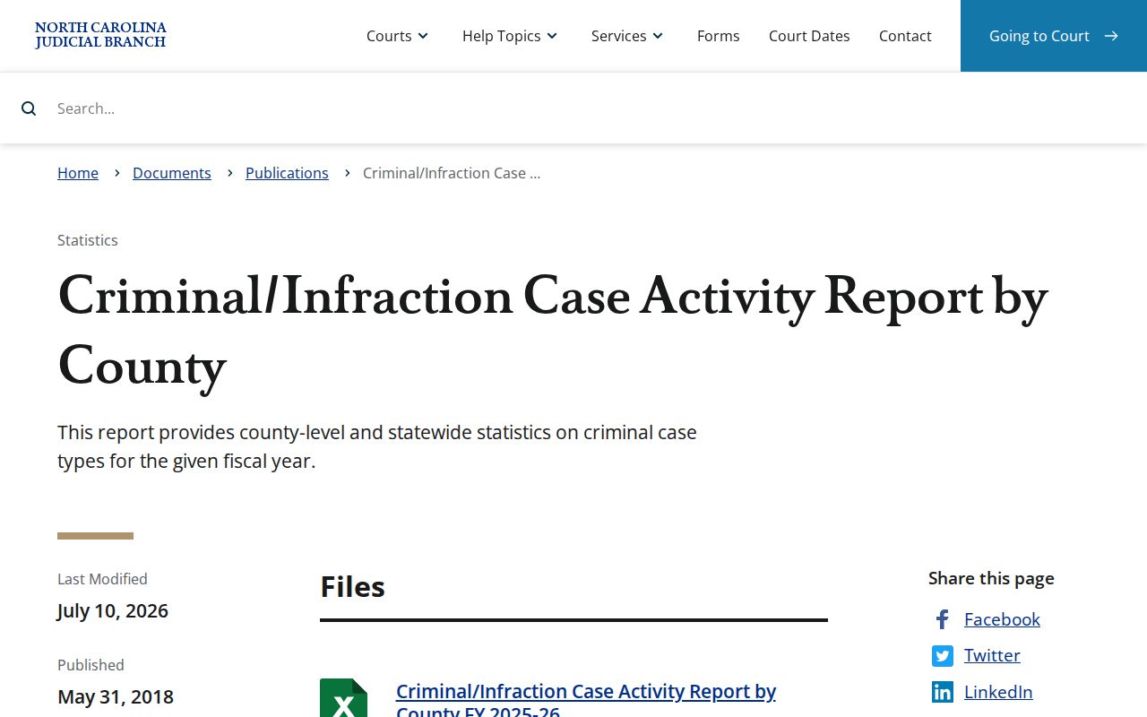 Pitt County criminal docket criminal and infraction activity report